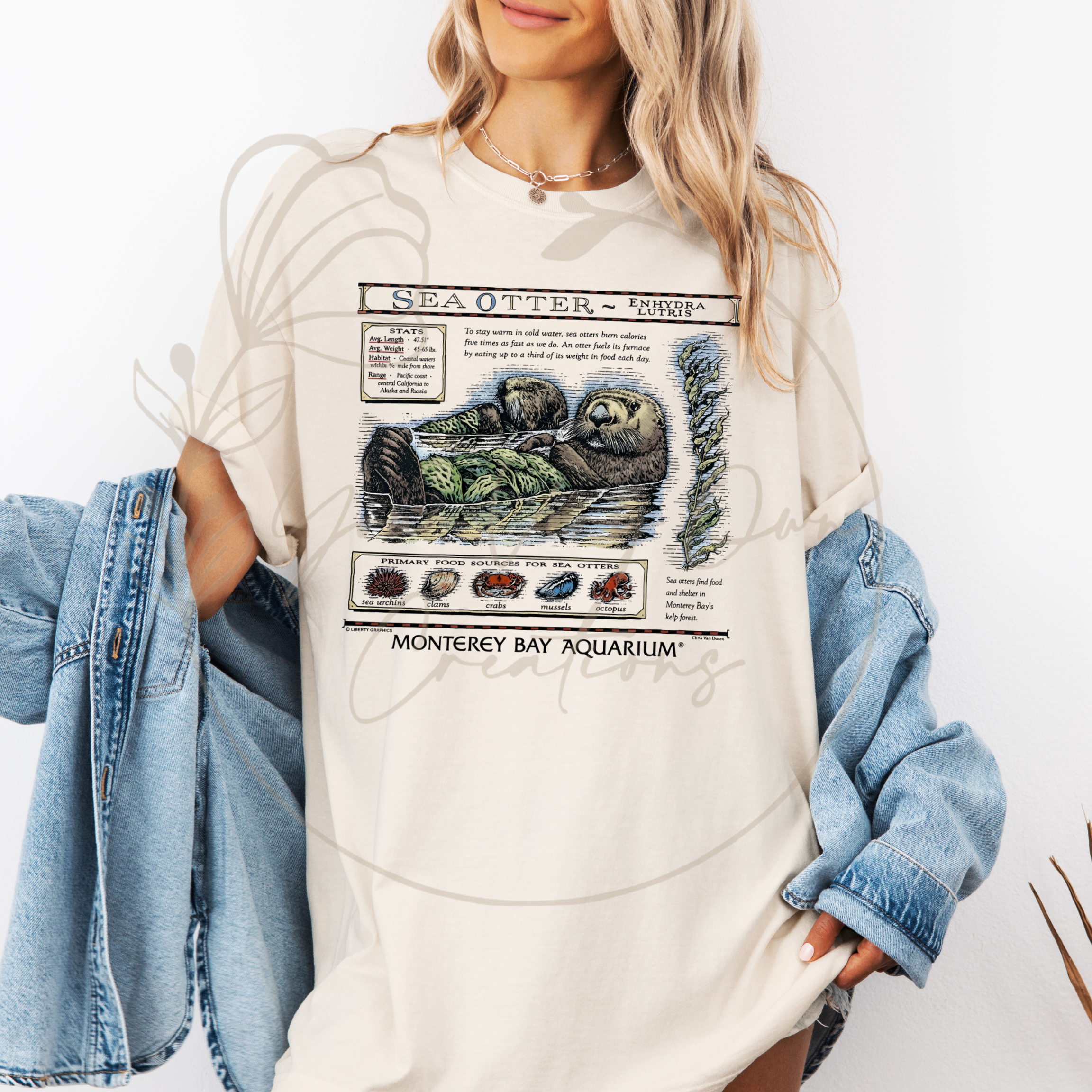 MONTEREY BAY OTTER - PROFITS ARE DONATED